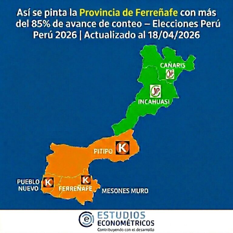 Instagram post from estudioseconometricos. This post is in position 1.