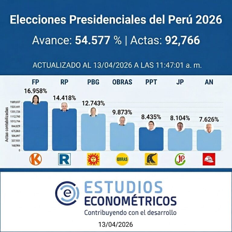 Instagram post from estudioseconometricos. This post is in position 1.