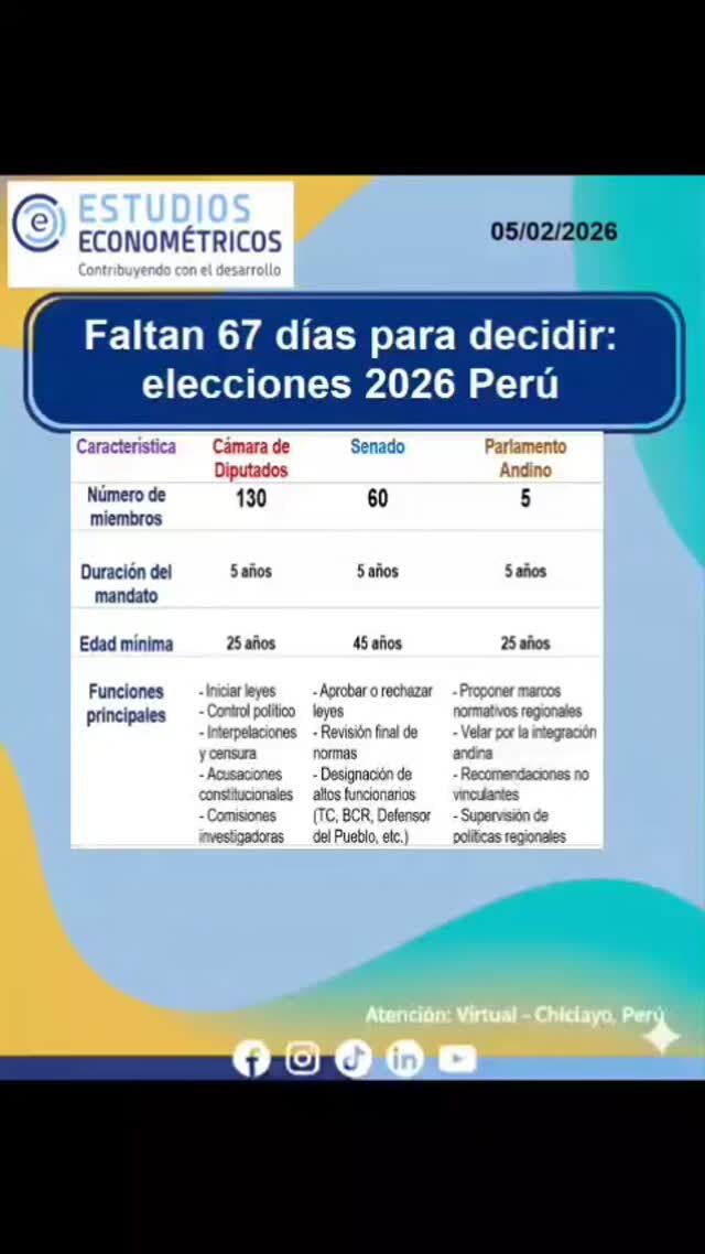 Instagram post from estudioseconometricos. This post is in position 2.