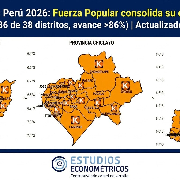 Instagram post from estudioseconometricos. This post is in position 1.