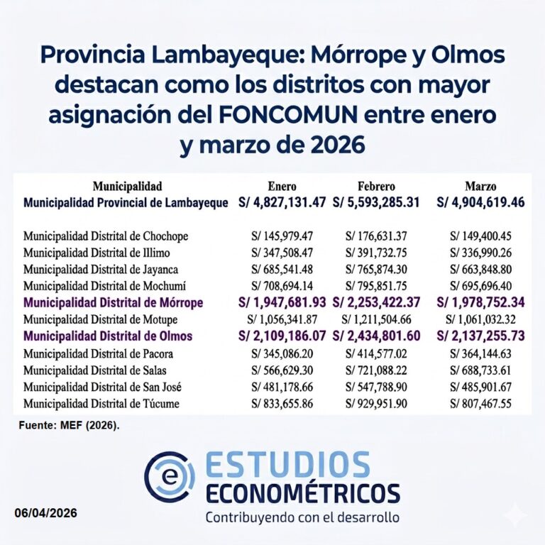 Instagram post from estudioseconometricos. This post is in position 3.