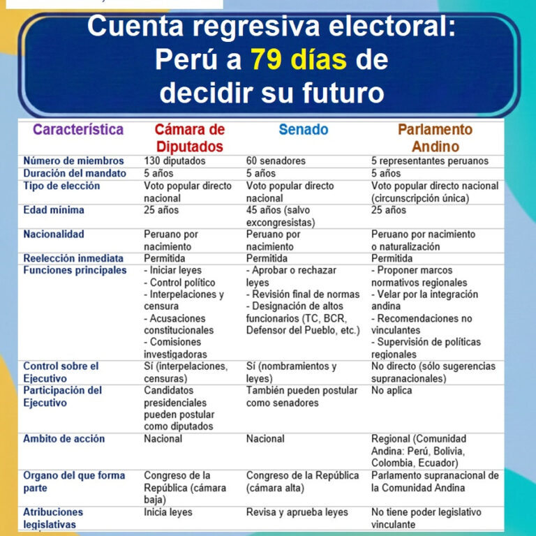 Instagram post from estudioseconometricos. This post is in position 5.