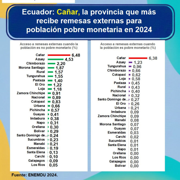 Instagram post from estudioseconometricos. This post is in position 3.