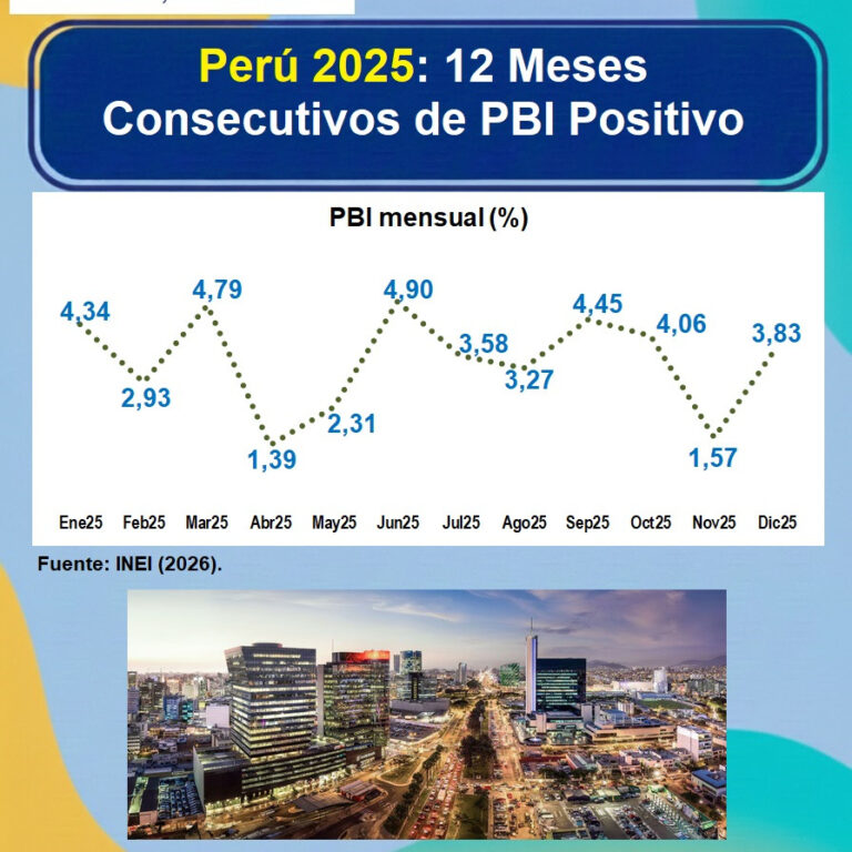 Instagram post from estudioseconometricos. This post is in position 2.