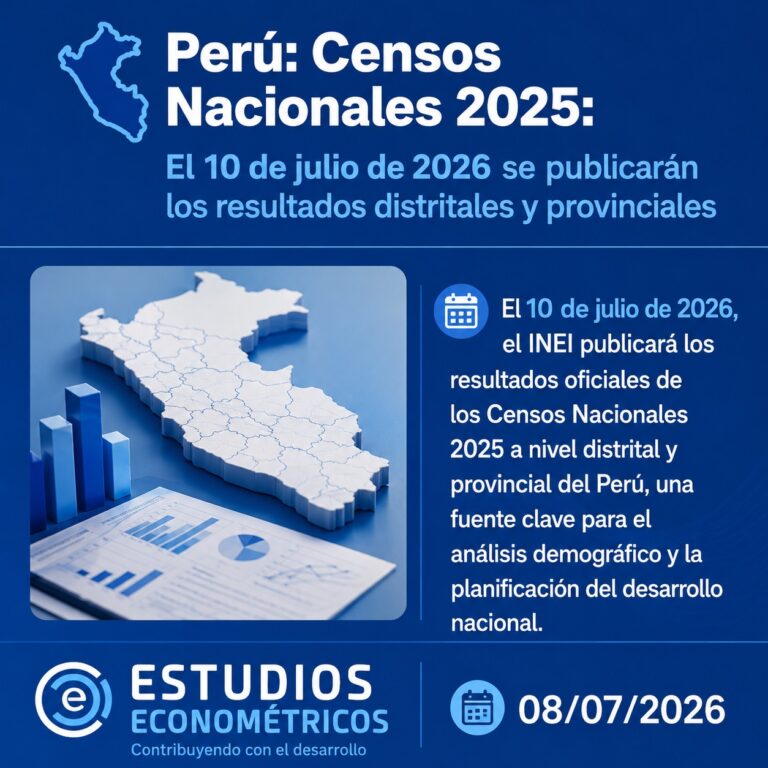 Instagram post from estudioseconometricos. This post is in position 3.