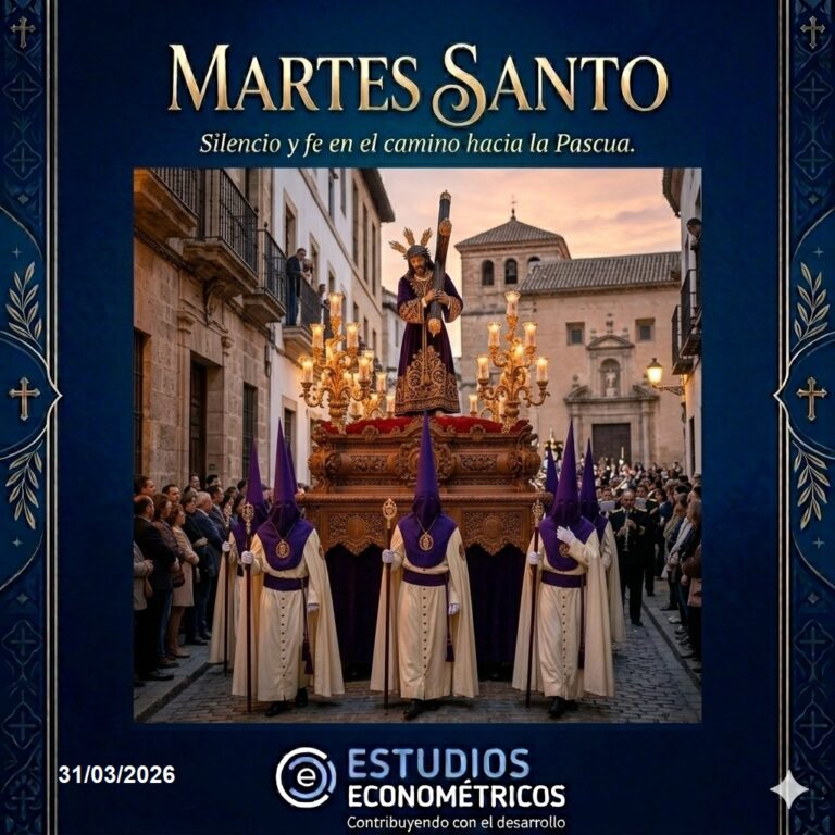 Instagram post from estudioseconometricos. This post is in position 3.