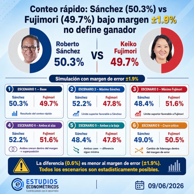 Instagram post from estudioseconometricos. This post is in position 5.