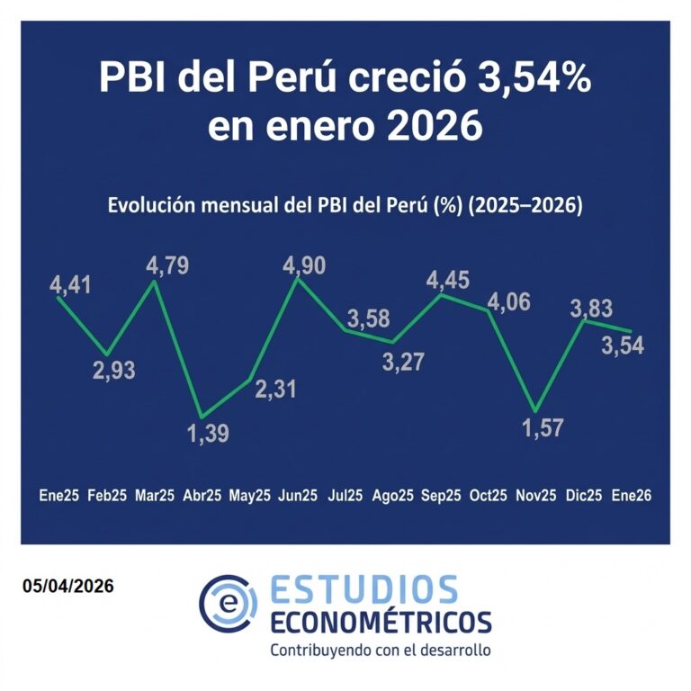 Instagram post from estudioseconometricos. This post is in position 7.