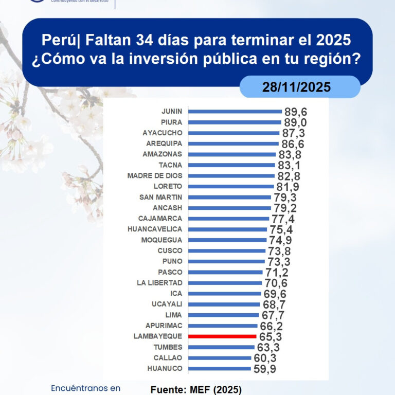 Instagram post from estudioseconometricos. This post is in position 2.