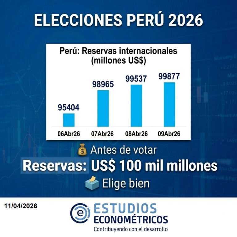 Instagram post from estudioseconometricos. This post is in position 5.