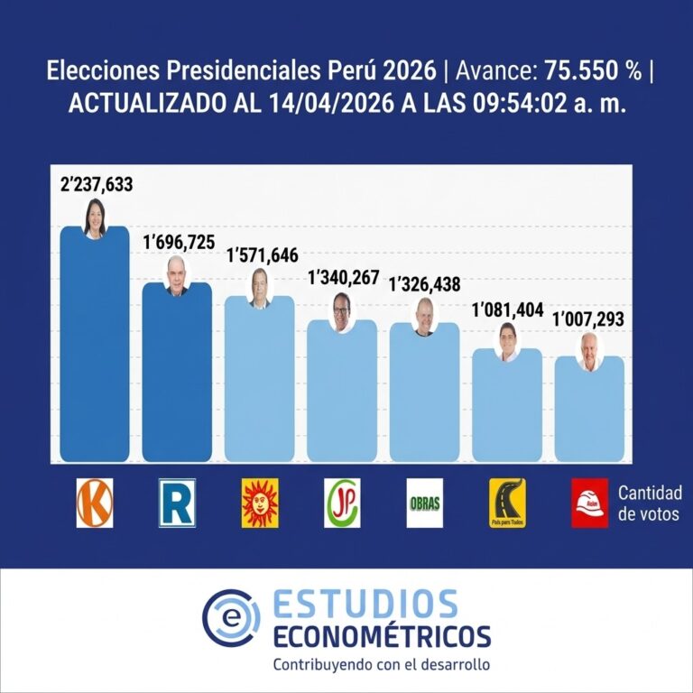 Instagram post from estudioseconometricos. This post is in position 3.