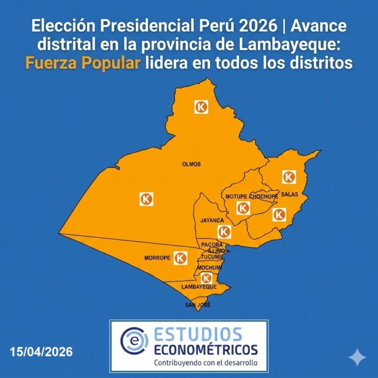 Instagram post from estudioseconometricos. This post is in position 9.