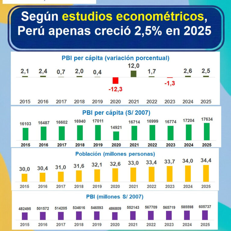 Instagram post from estudioseconometricos. This post is in position 2.