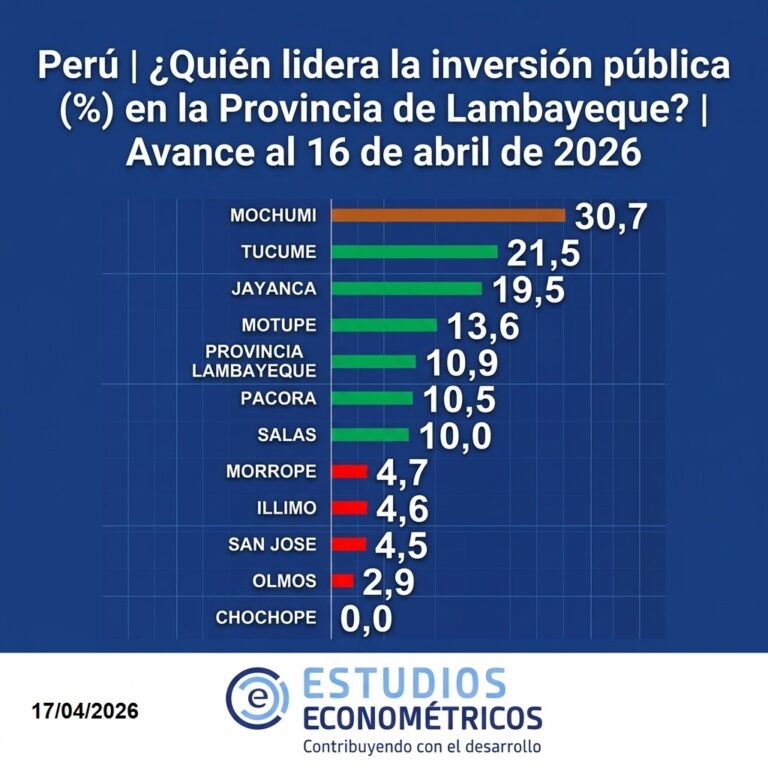 Instagram post from estudioseconometricos. This post is in position 6.