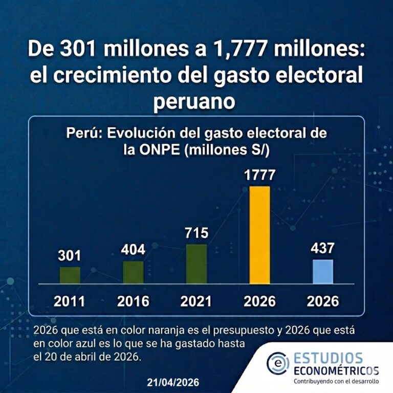 Instagram post from estudioseconometricos. This post is in position 2.