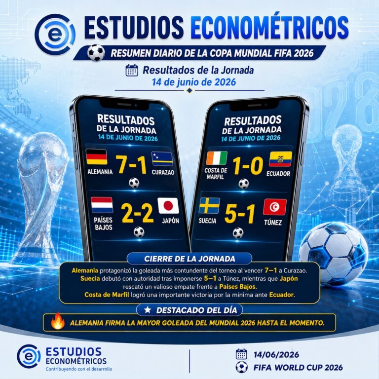 Instagram post from estudioseconometricos. This post is in position 2.