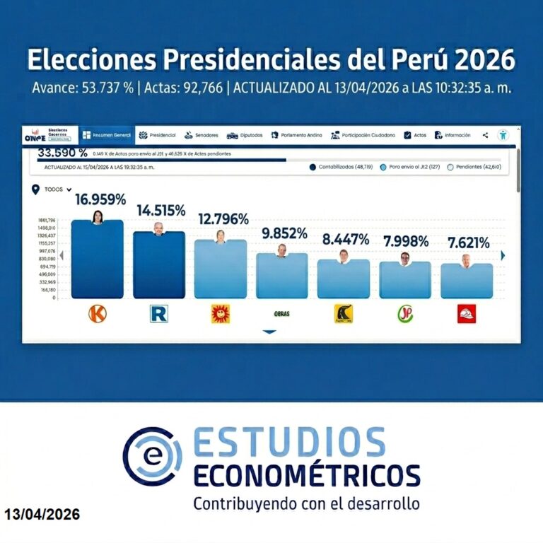 Instagram post from estudioseconometricos. This post is in position 3.