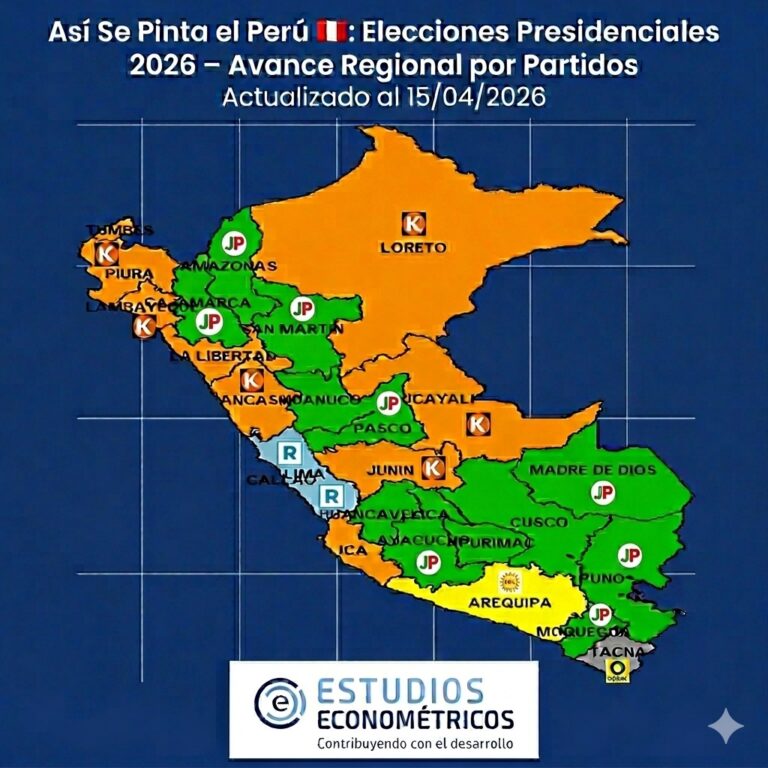 Instagram post from estudioseconometricos. This post is in position 5.