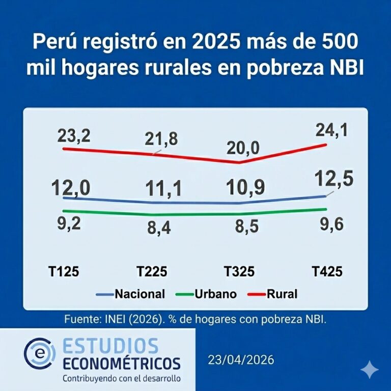 Instagram post from estudioseconometricos. This post is in position 8.