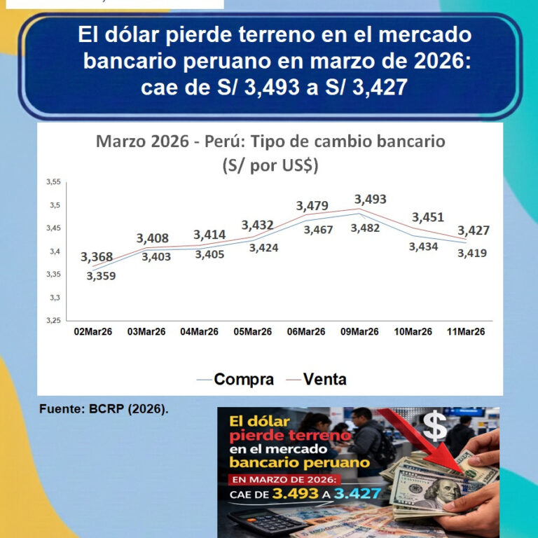 Instagram post from estudioseconometricos. This post is in position 3.