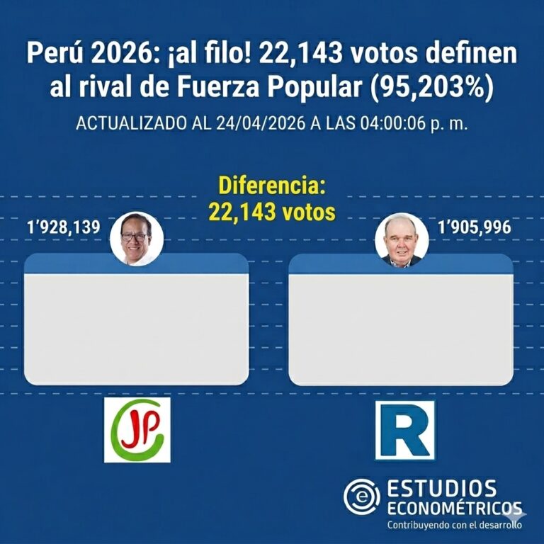 Instagram post from estudioseconometricos. This post is in position 3.