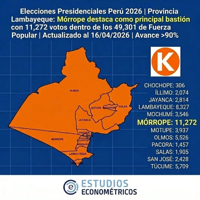 Instagram post from estudioseconometricos. This post is in position 1.