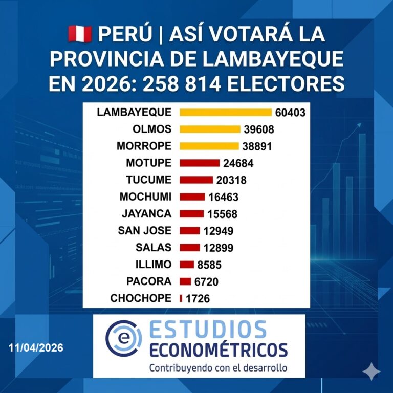 Instagram post from estudioseconometricos. This post is in position 1.